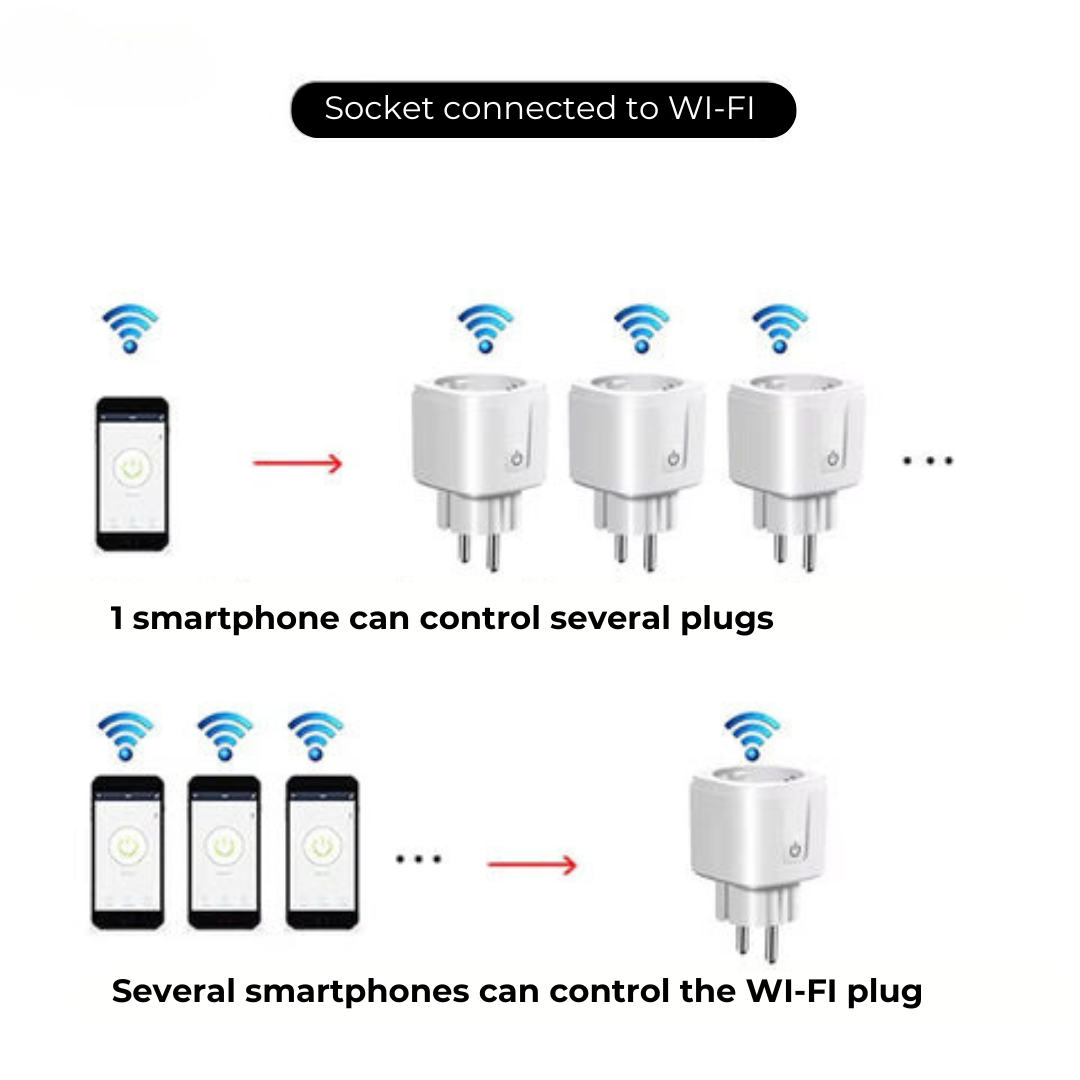 Smart Electric Assistant – Connect, Control, Simplify